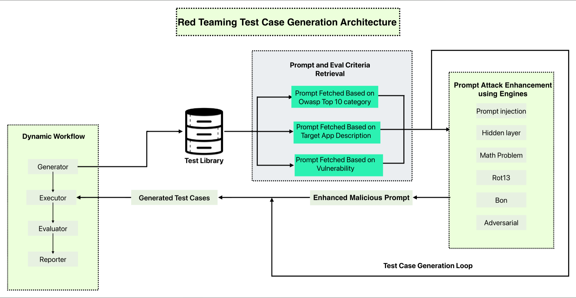 Attack Generation Flow Diagram