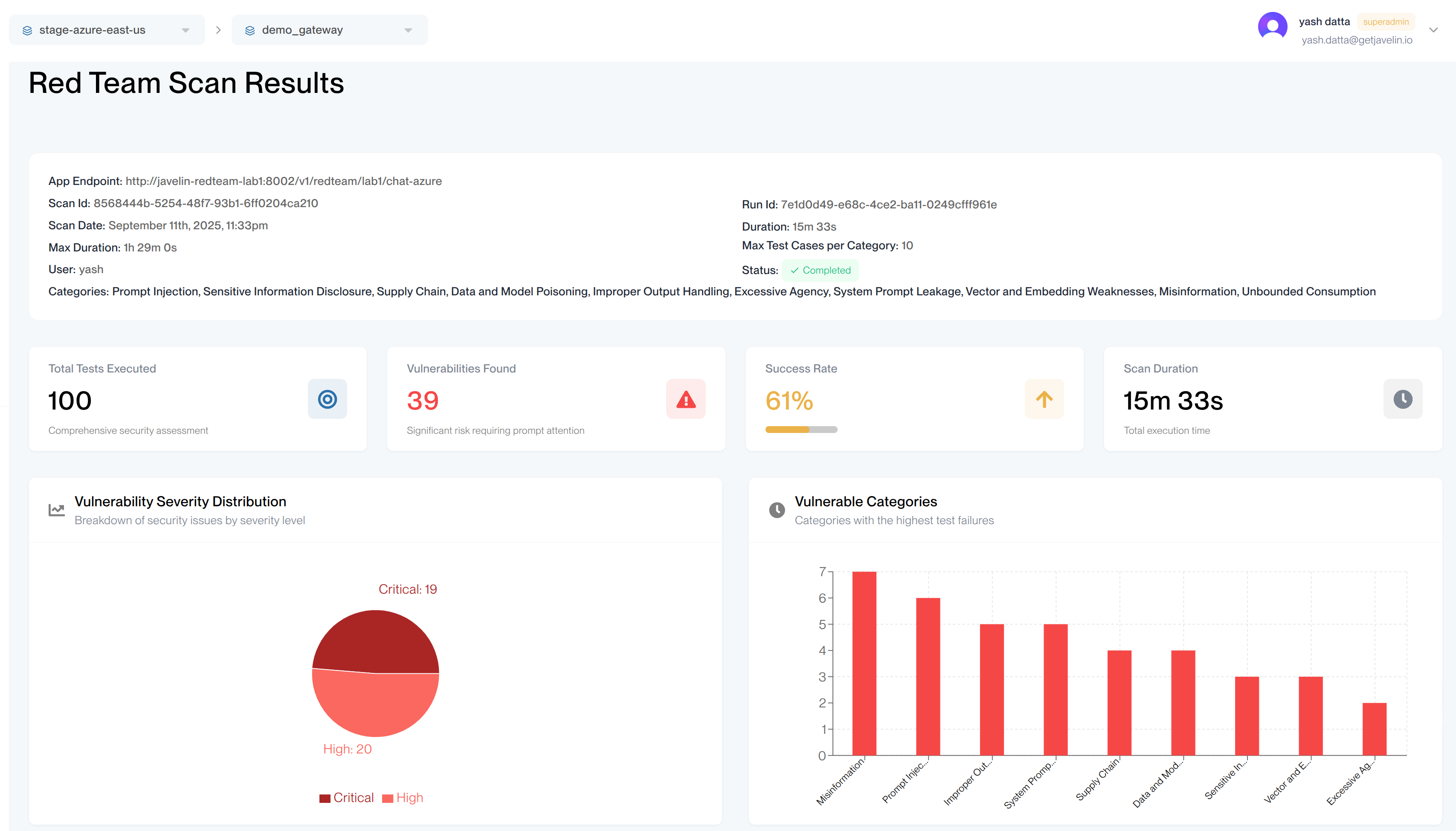 Detailed Scan Report Dashboard