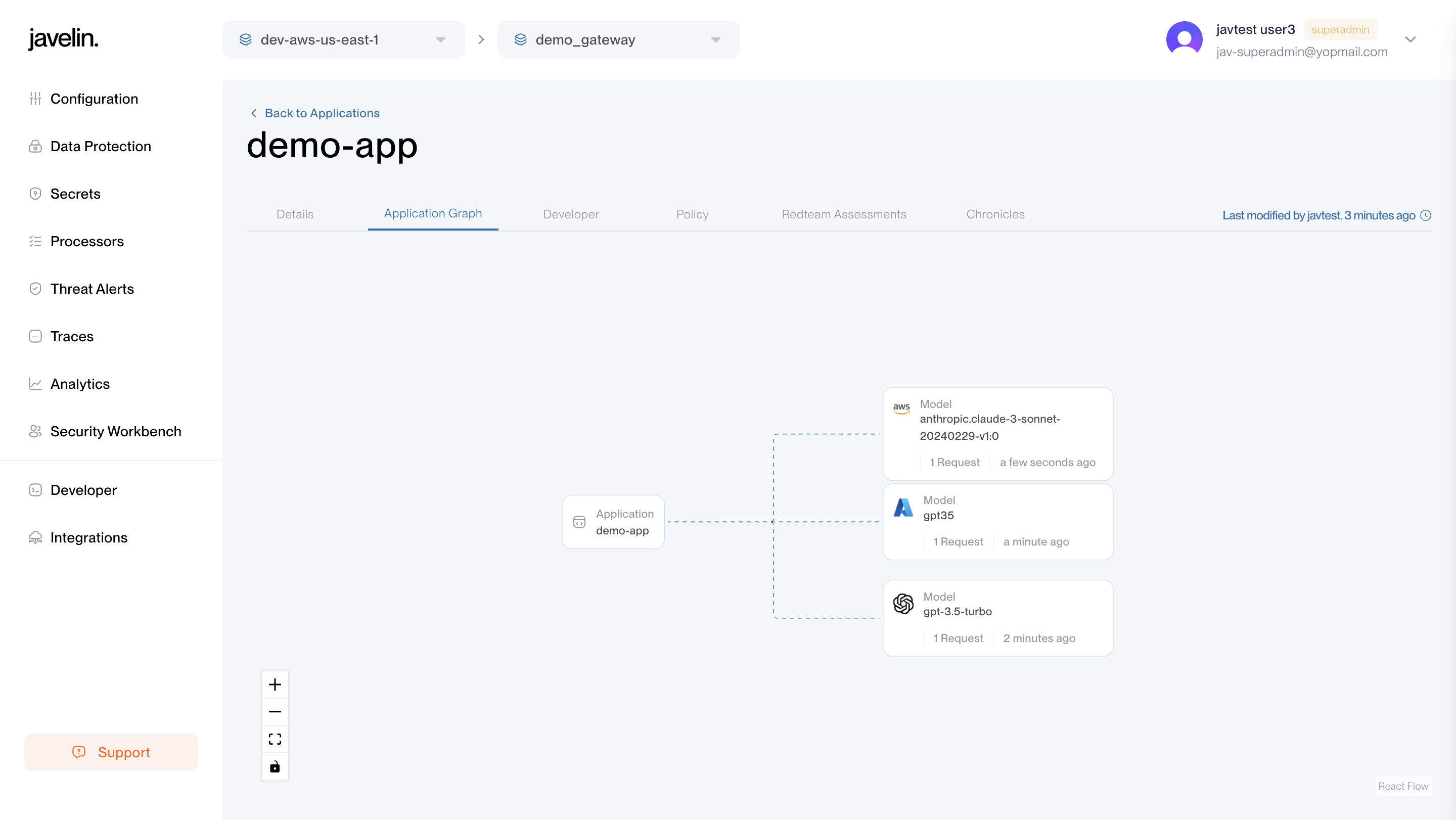 Application Graph Tab