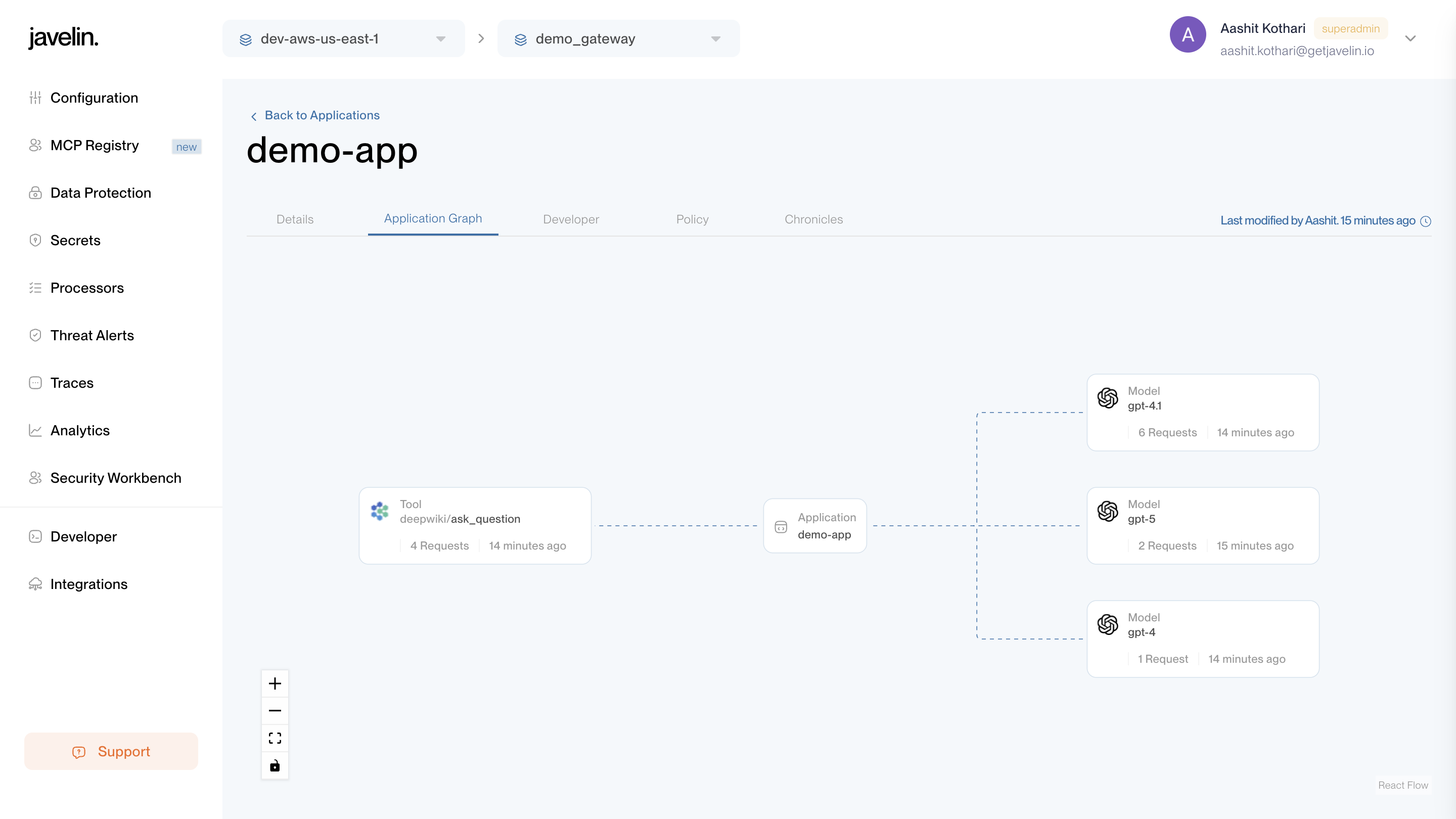 Application Graph Tab