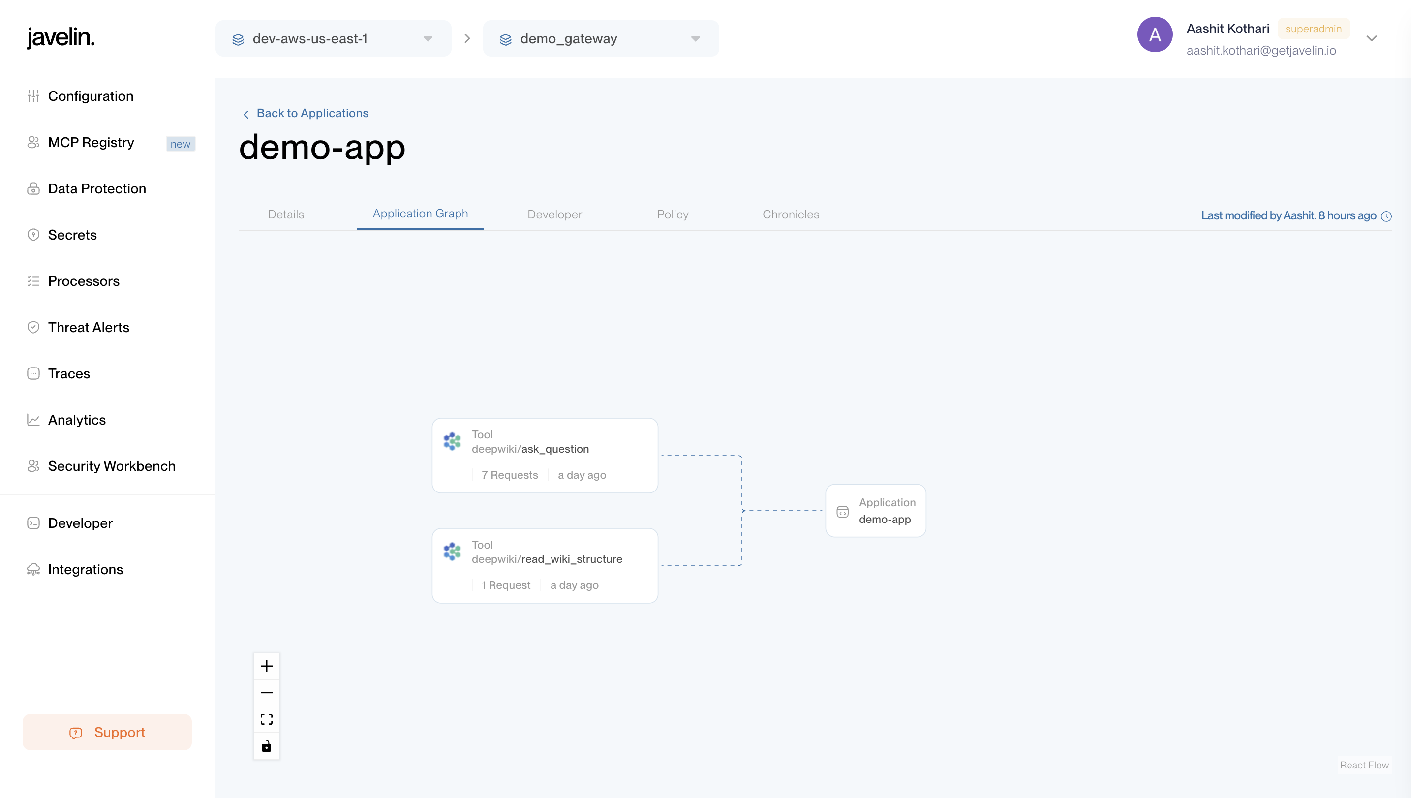 Application Graph Tab